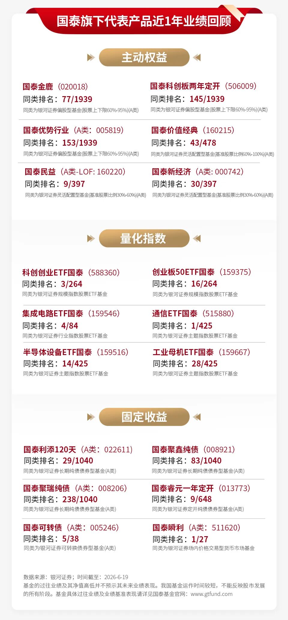 左右滑动查看更多