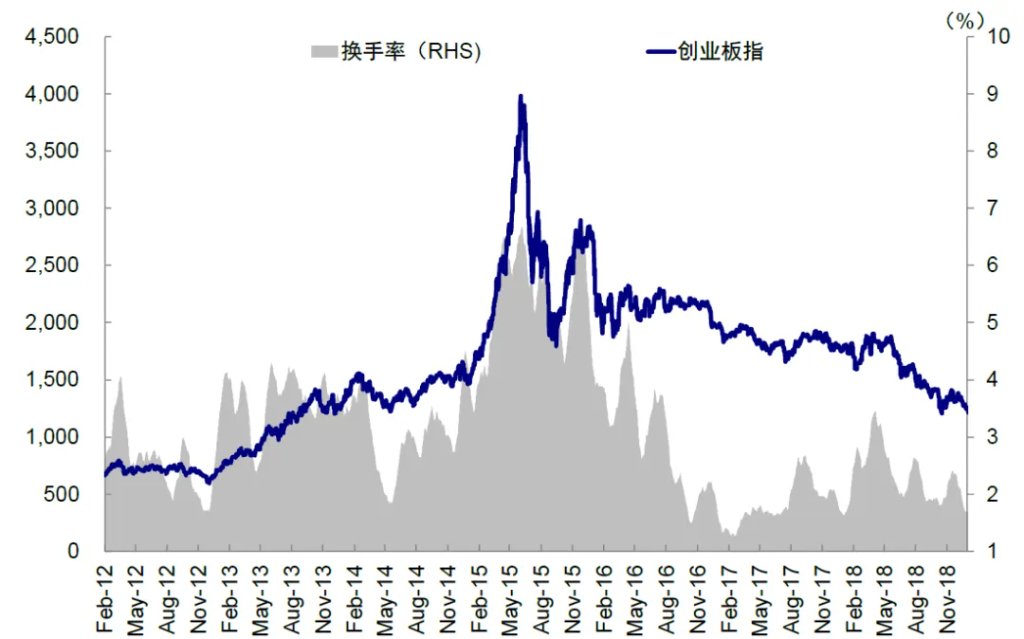 资料来源：Wind，中金公司研究部