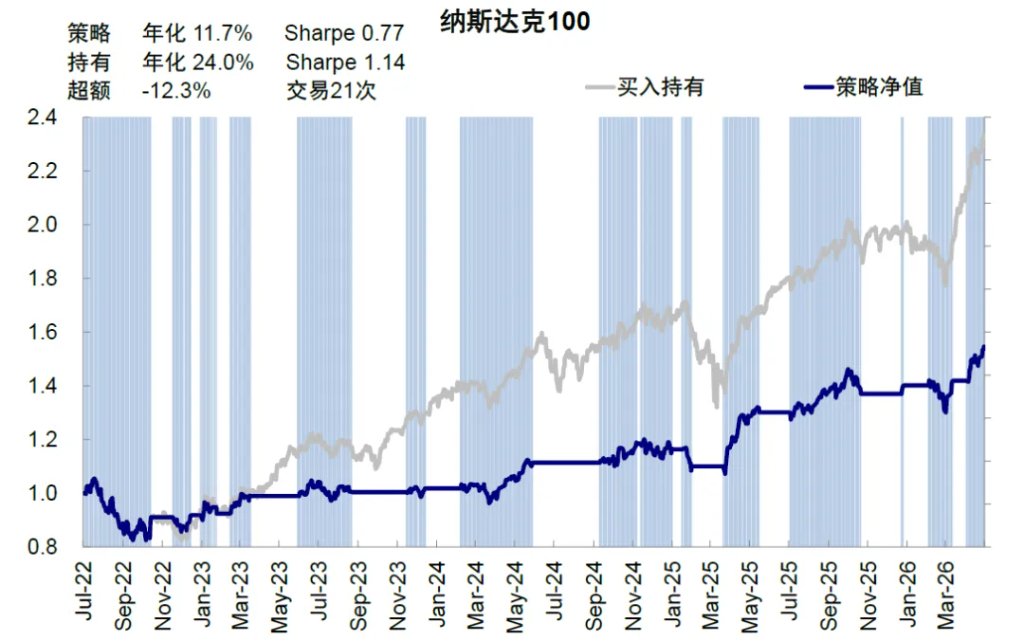 资料来源：Bloomberg，Wind，中金公司研究部
