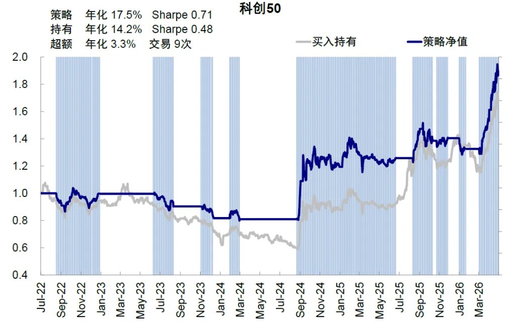 资料来源：Bloomberg，Wind，中金公司研究部