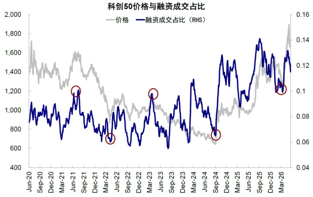 资料来源：Wind，中金公司研究部