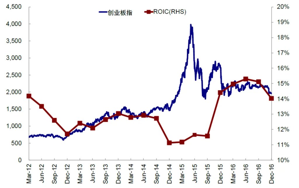 资料来源：Wind，中金公司研究部