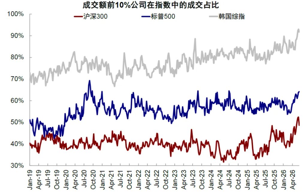 资料来源：Bloomberg，中金公司研究部