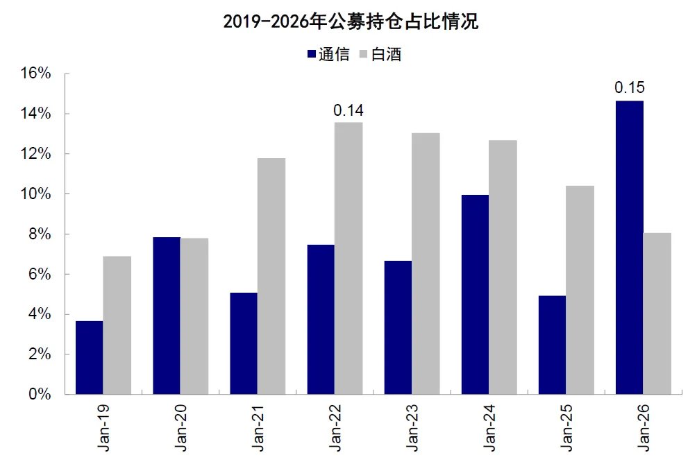 资料来源：Wind，中金公司研究部