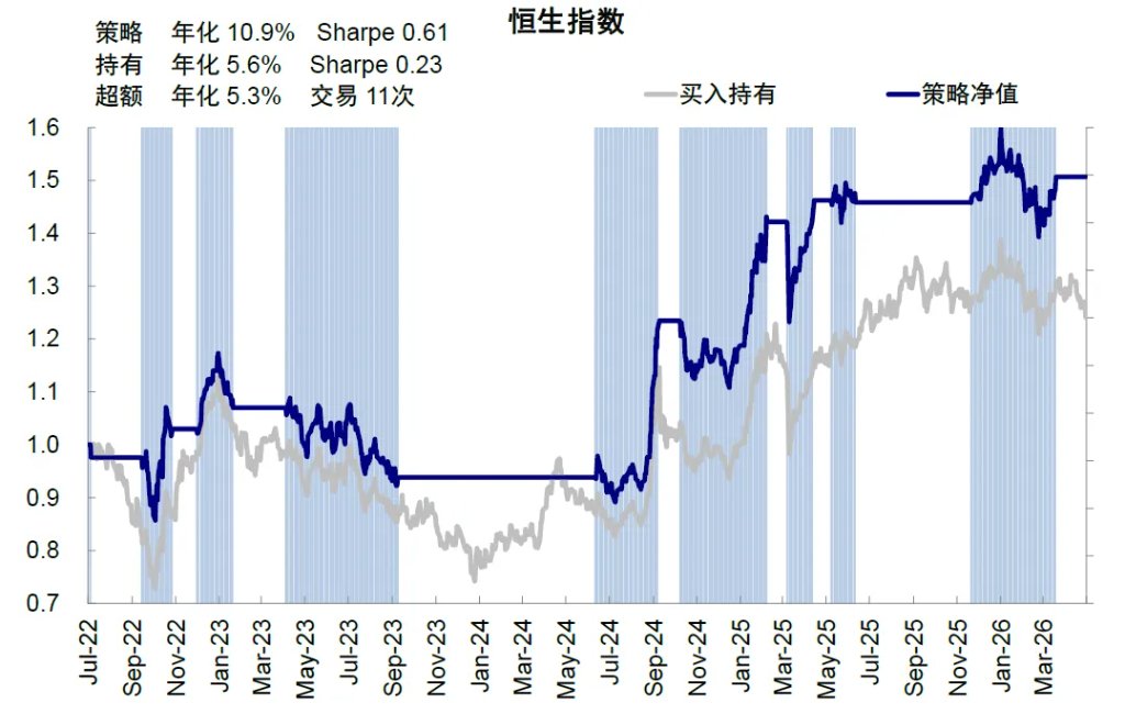 资料来源：Bloomberg，Wind，中金公司研究部