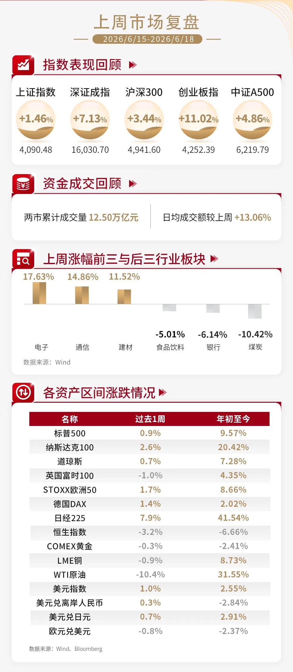 左右滑动查看更多