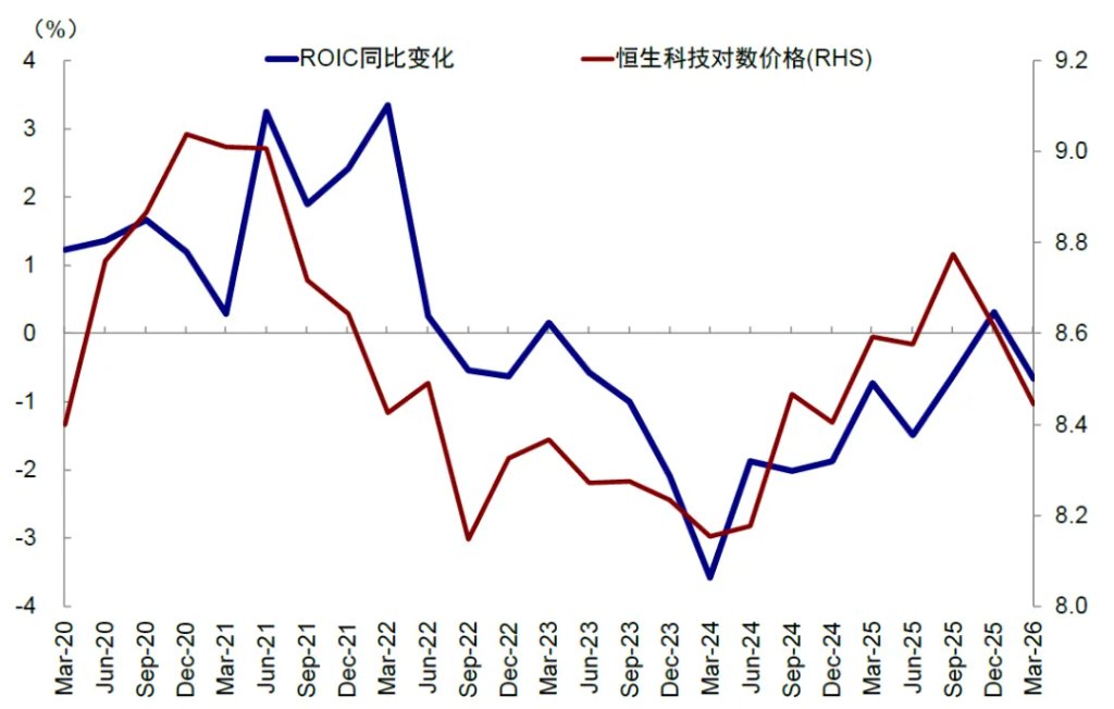 资料来源：Bloomberg，FactSet，中金公司研究部