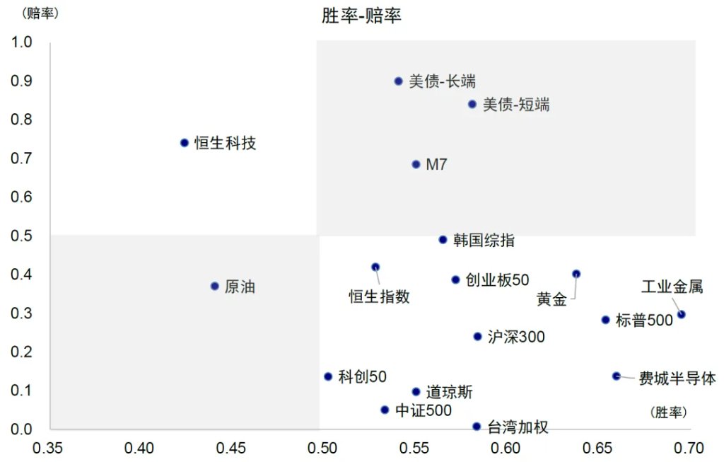 资料来源：Bloomberg，Wind，FactSet，中金公司研究部