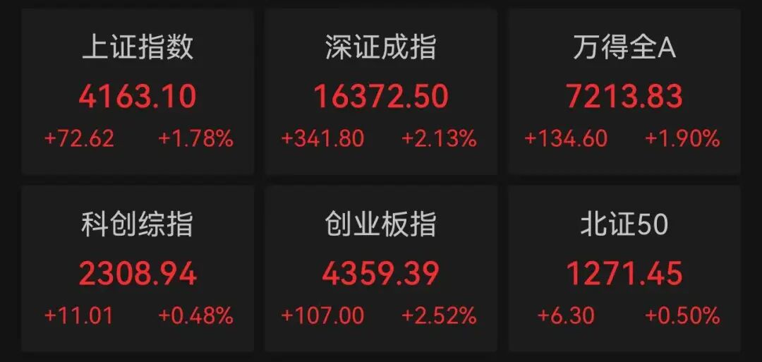 大单涌入，1900亿龙头涨停！“坚持了3年，今天卖了……”