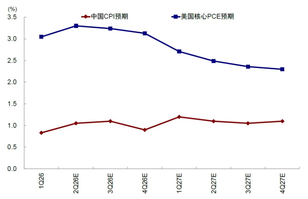 资料来源：Bloomberg，中金公司研究部