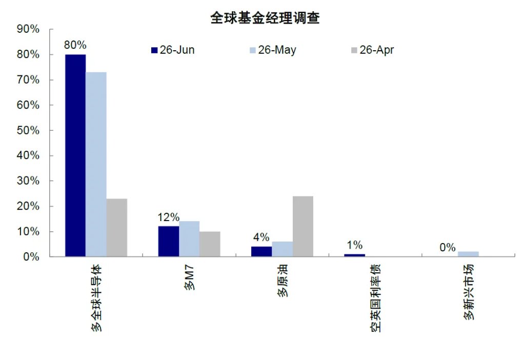 资料来源：BofA，中金公司研究部