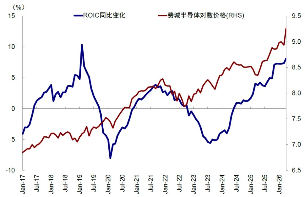 资料来源：Bloomberg，FactSet，中金公司研究部