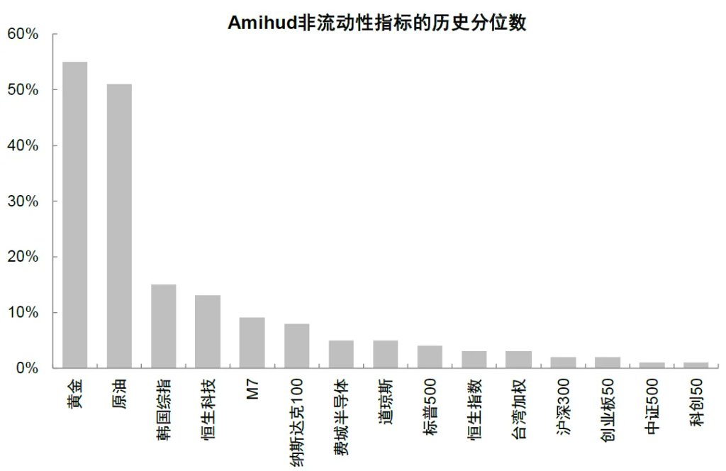 注：数据截至2026年6月18日资料来源：Bloomberg，Wind，中金公司研究部