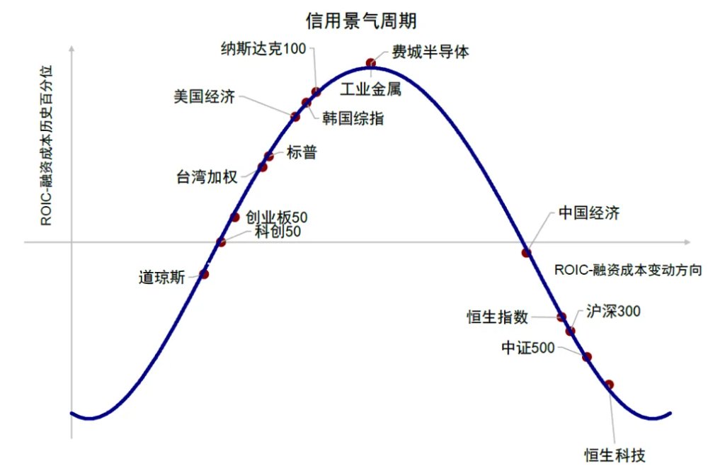 资料来源：FactSet，Haver，Wind，中金公司研究部