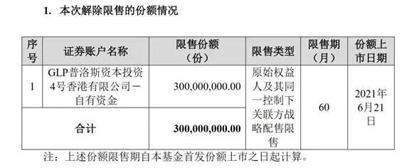 图片来源：中金基金管理有限公司关于中金普洛斯仓储物流封闭式基础设施证券投资基金基金份额解除限售的提示性公告