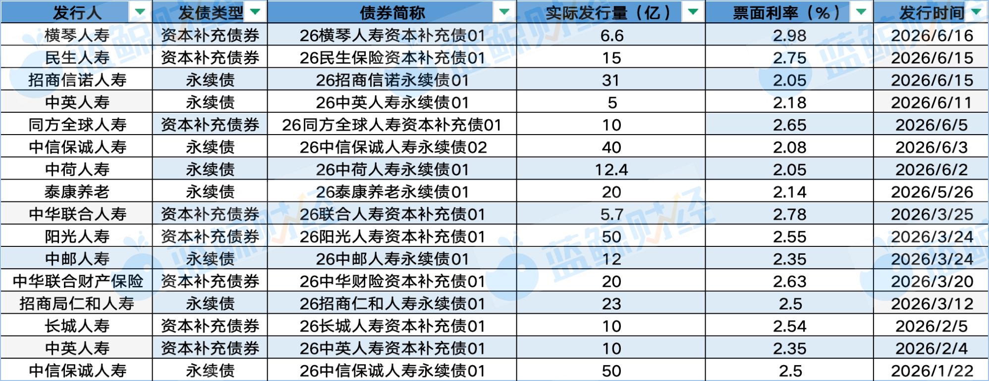 　　（制图：蓝鲸新闻）