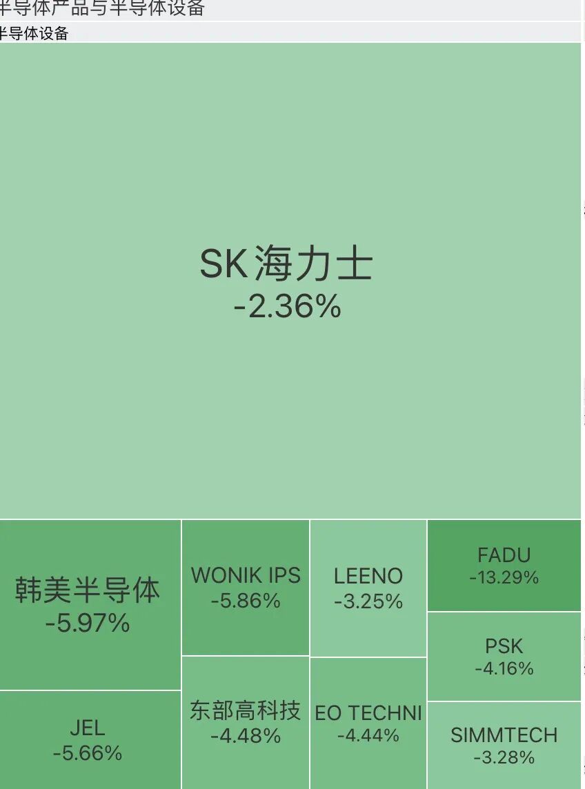 韩股半导体股集体下跌,韩美半导体跌近6%,三星电子跌超3%,日股翻绿,软银集团重挫6%_新浪财经_新浪网