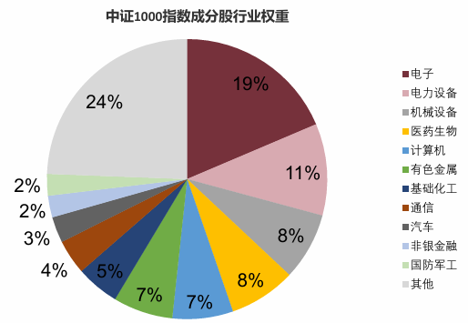 数据来源：wind，统计截至2026年6月12日。