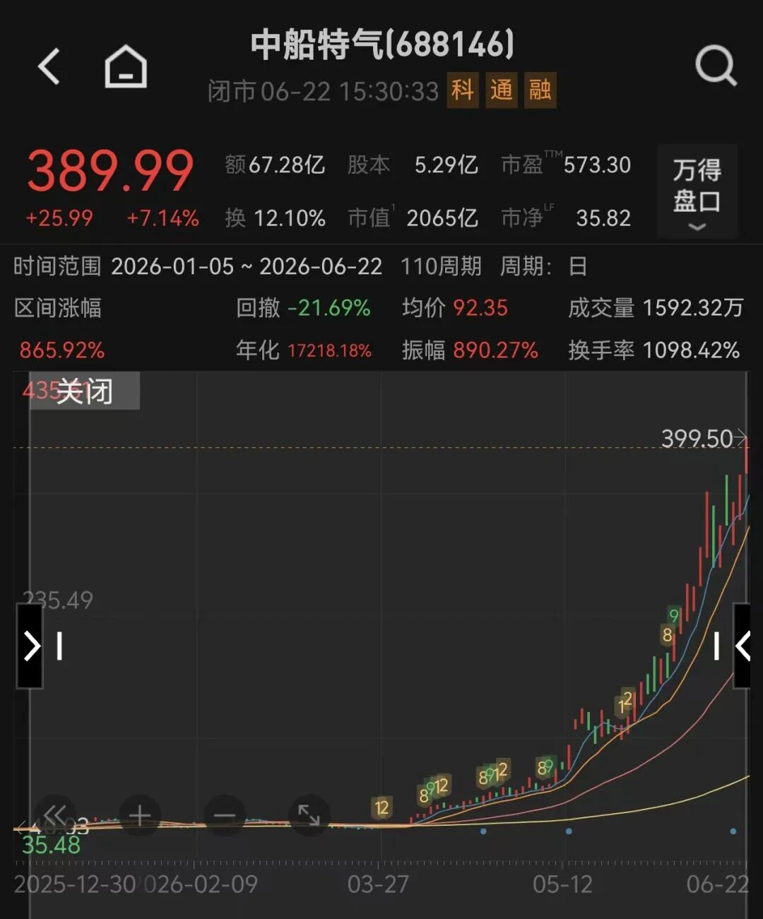 图片来源：Wind