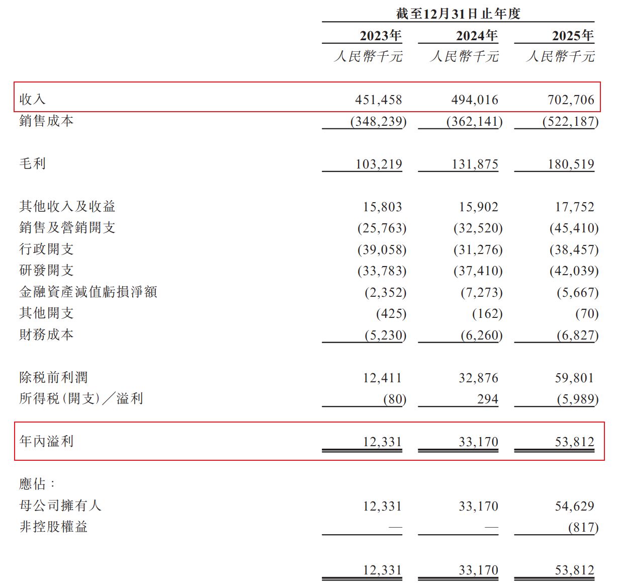 库博能源递表港交所：2025年近九成收入来自海外市场，原材料涨价和退税政策调整扰动业绩预期