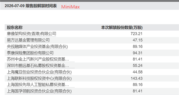 （图片来源：Wind）