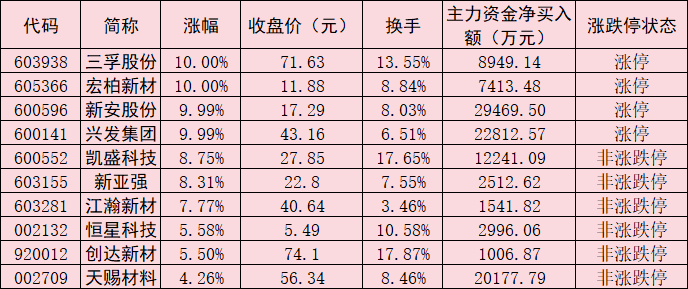 数据来源：同花顺 制表：任世碧