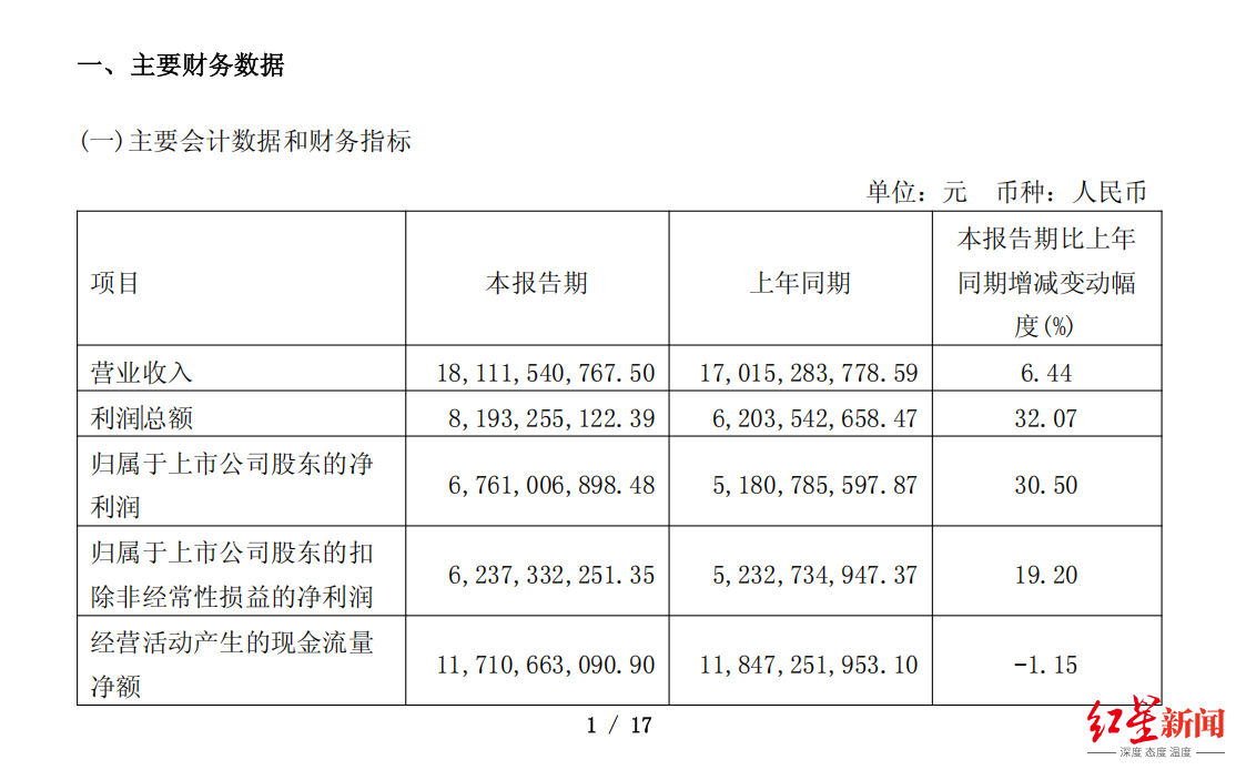 来源：企业财报