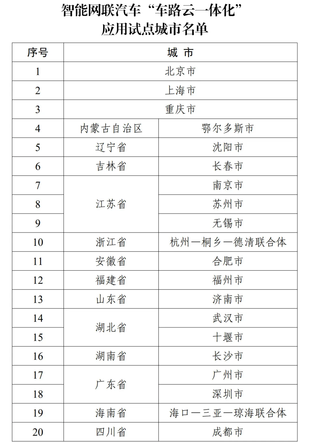 图片来源：工信部网站