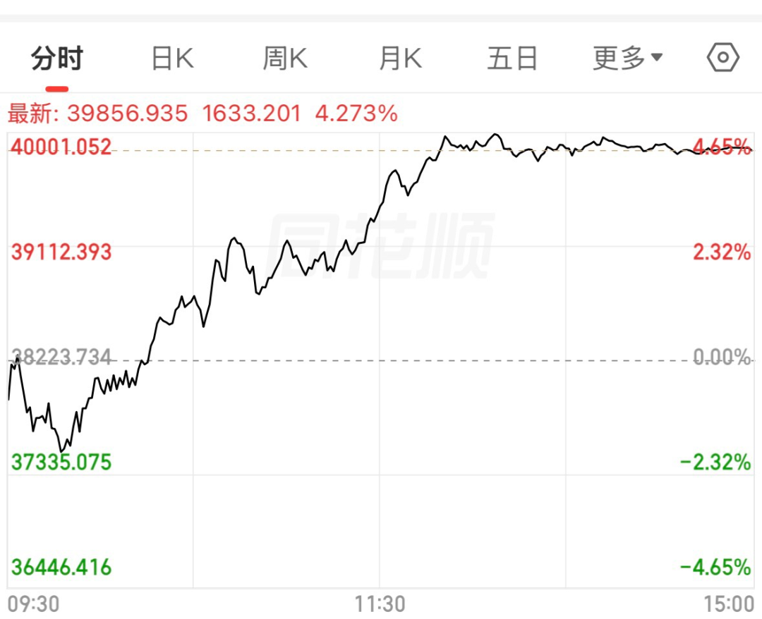 （来源：ifind，2026/6/24）
