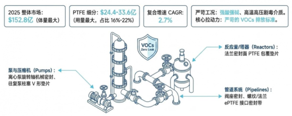 ��ʯ��ʯ���ܷ���г��ſ���ͼԴ��Genvor Research��
