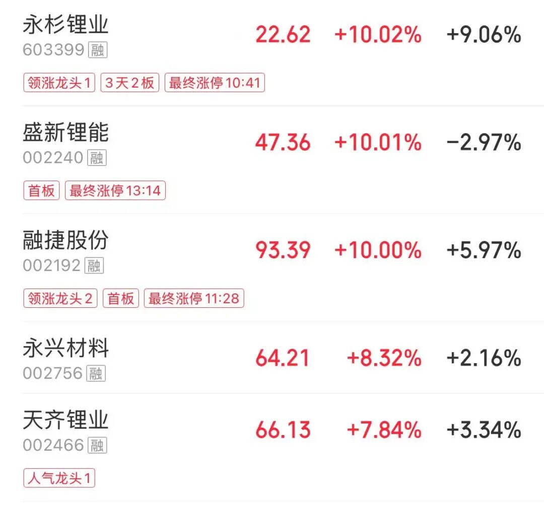 A股四大指数全红,但超4000股飘绿!科技股大爆发,兆易创新涨停,新股臻宝科技涨超1200% | A股收盘_新浪财经_新浪网