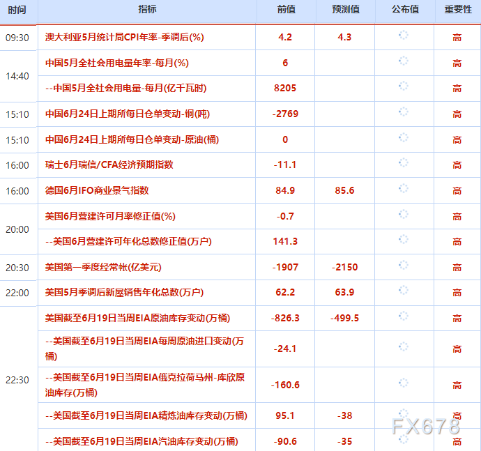 6月24日财经早餐:加息预期持续升温,美元创一年多高位打压金价