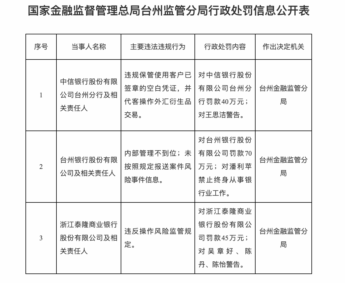 图片来源：浙江监管局&nbsp;