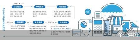 中安财险现身，长安旧疾求解