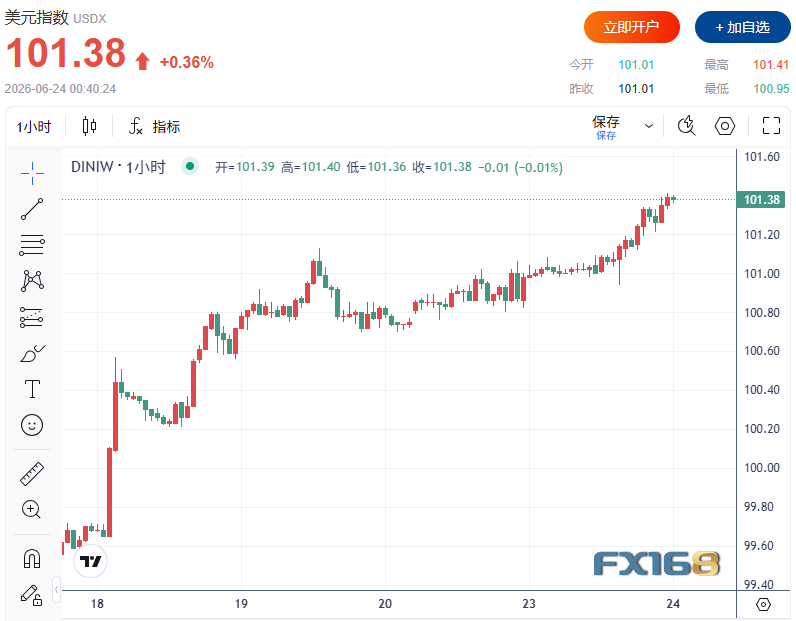 （来源：FX168）