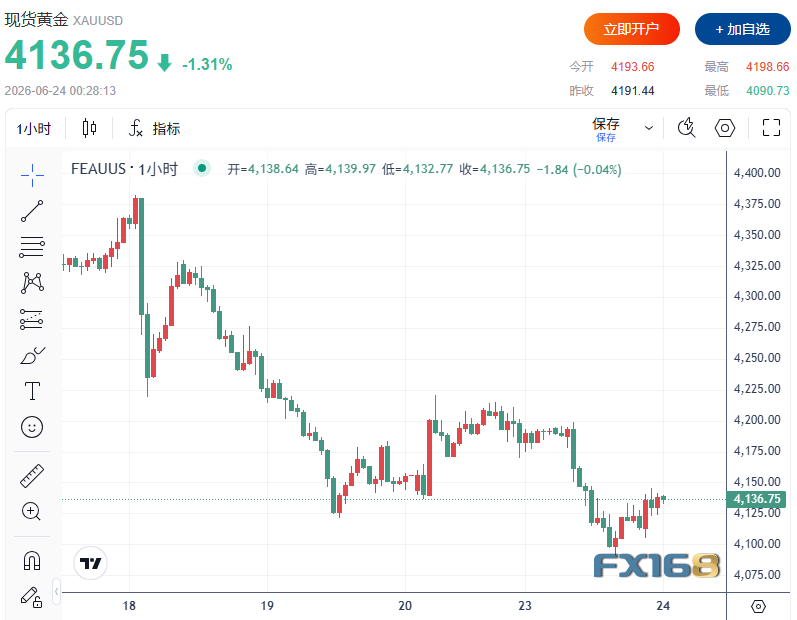 （来源：FX168）
