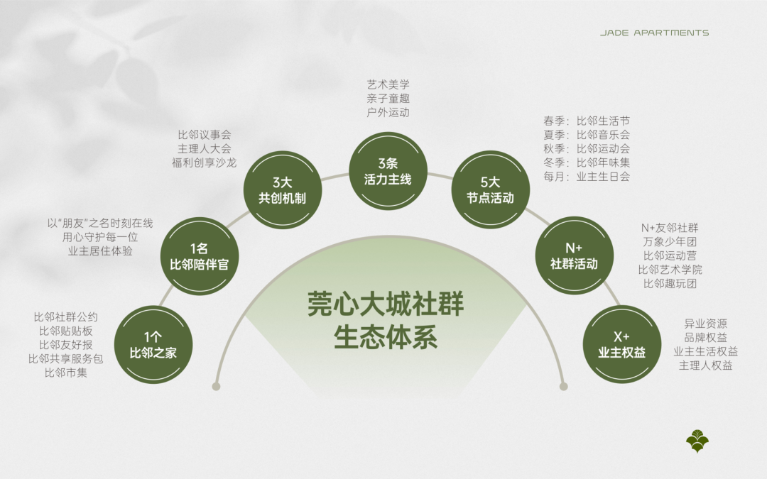 东莞主城区又多一个打卡地!旗峰润府×莞心城市艺术展厅焕新启幕_新浪财经_新浪网