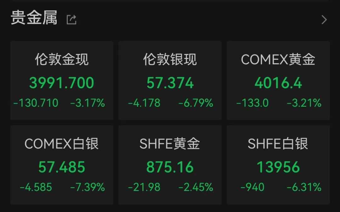 图片来源：Wind