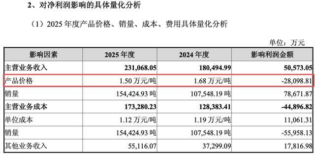 图源：公告