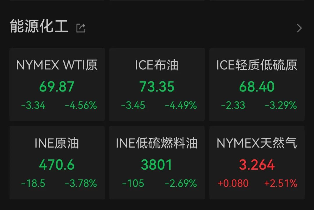 图片来源：Wind