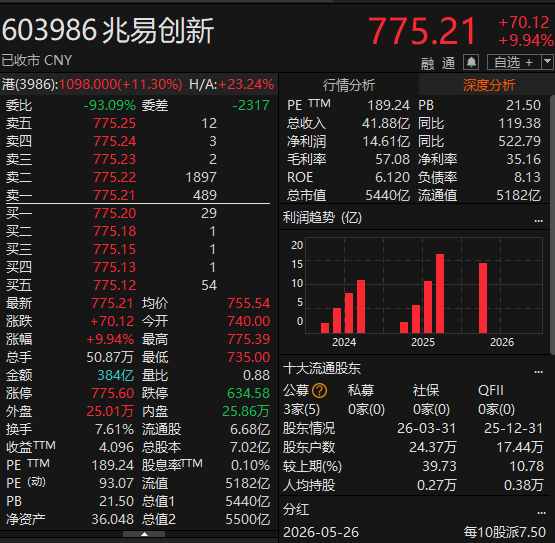 A股放量！巨头业绩引爆板块行情