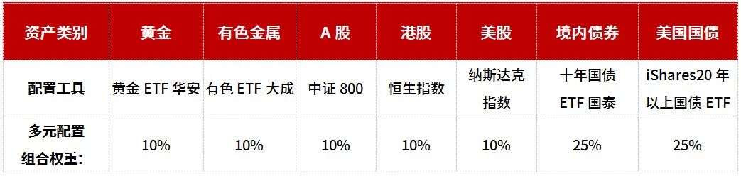 数据来源：中泰资管