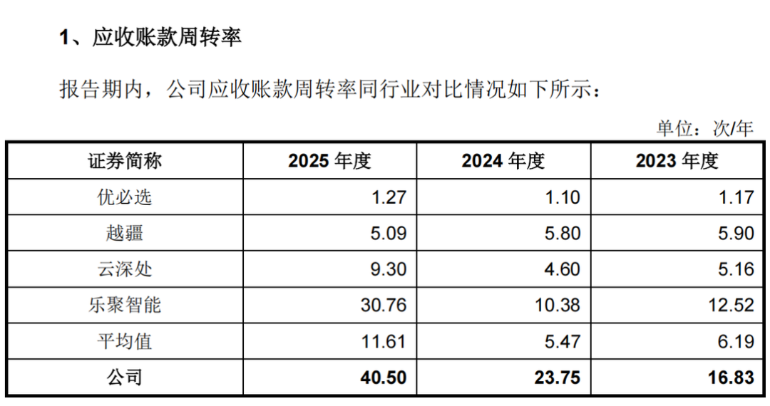 （来源：宇树科技招股说明书）