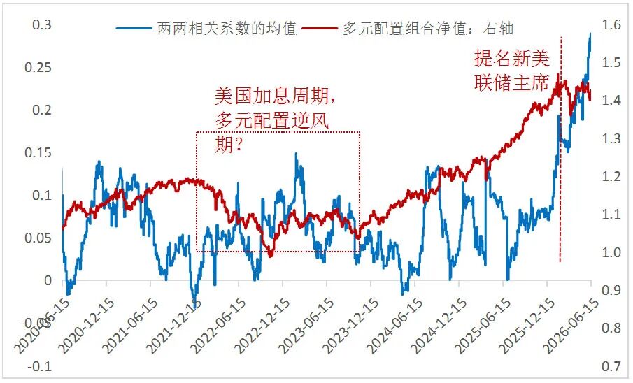 数据来源：中泰资管，wind，