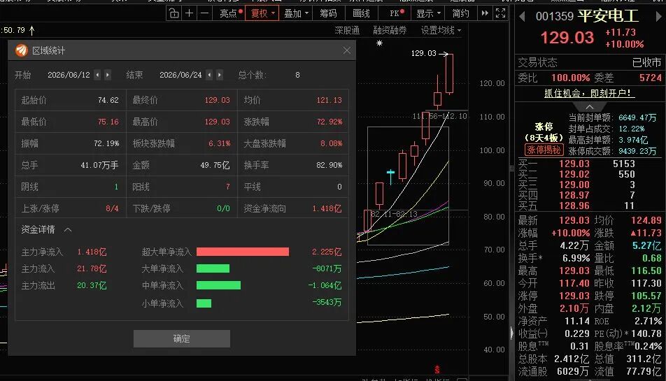 图片来源：东方财富