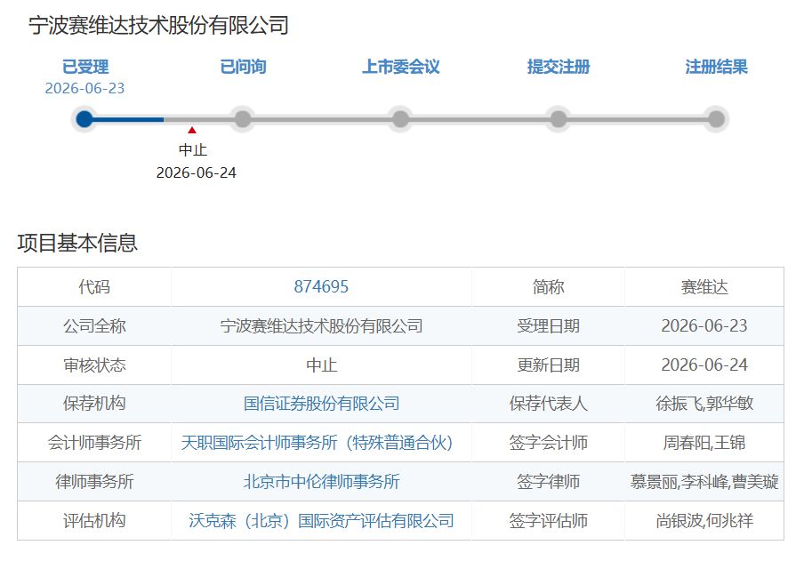 图片来源：北交所