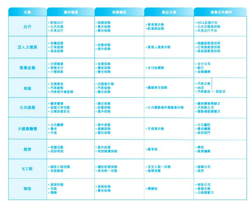 图源：《招股书》