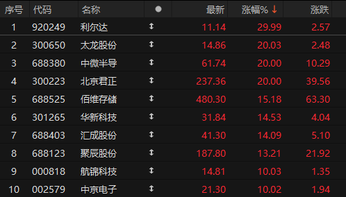 A股放量！巨头业绩引爆板块行情