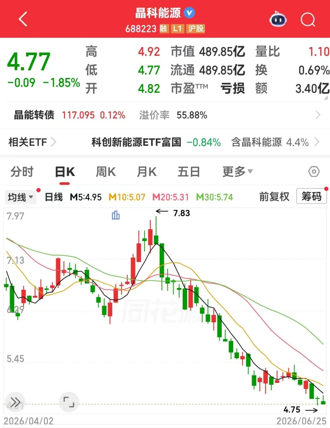 半导体板块市盈率突破210倍，18股晋升十倍股（附名单）