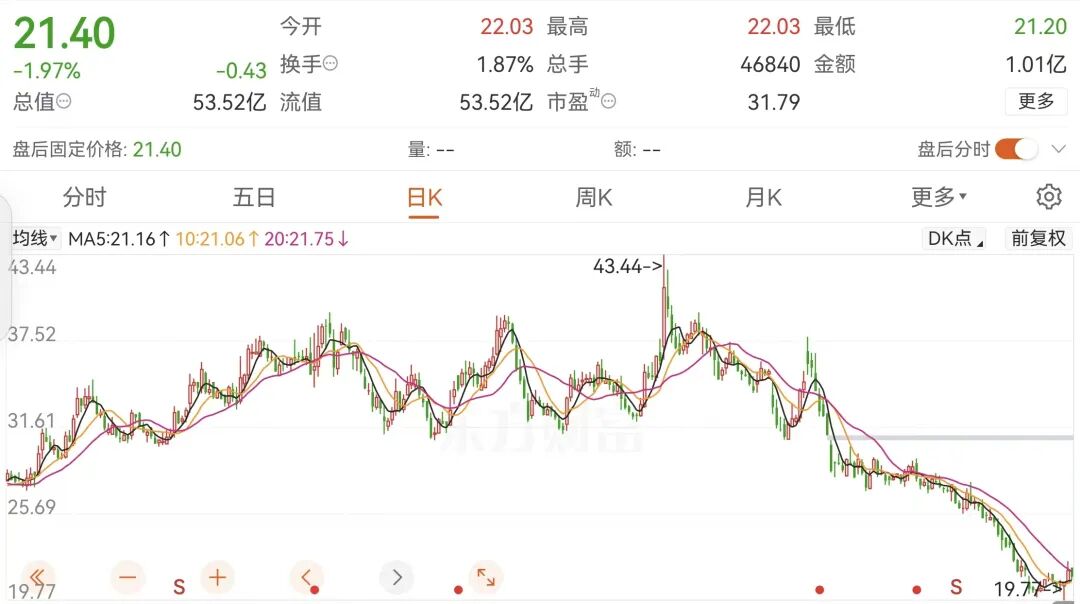 （文章来源：上海证券报）